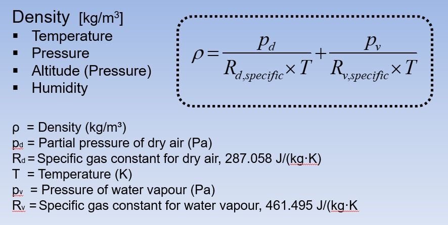 Figure 1 Calculating Air Density