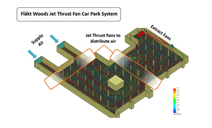 figure-2-air-flow-using-jet-thrust-fans-in-a-typical-car-park